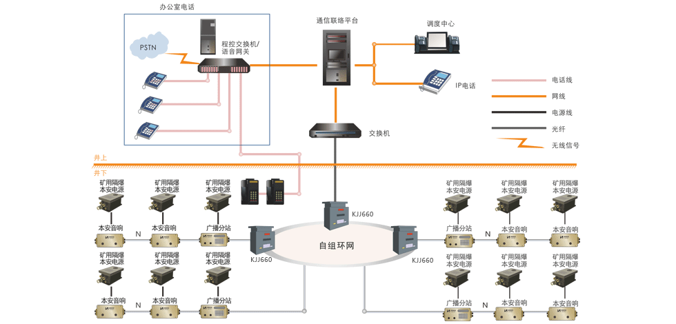 煤礦應急語音廣播通信系統(tǒng)的設計原則