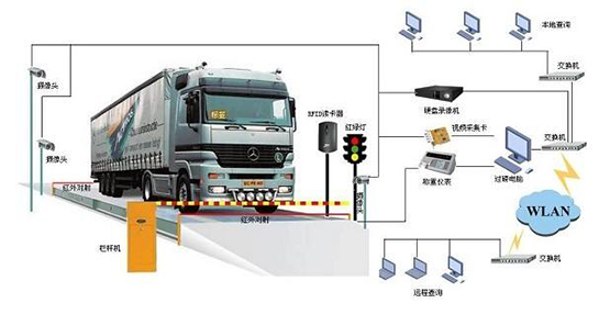 單向無(wú)人值守汽車(chē)衡系統(tǒng)工作原理