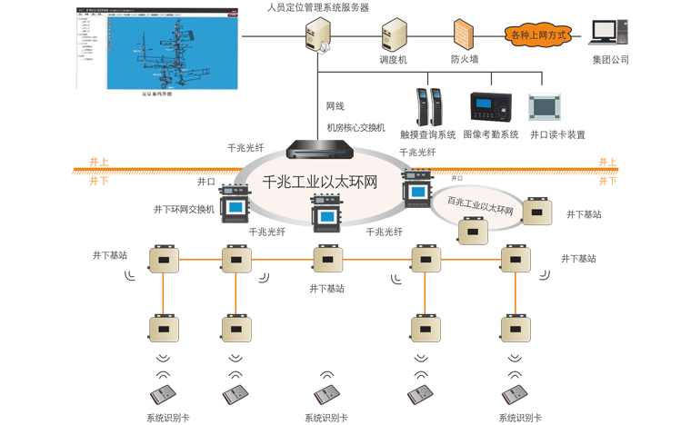 昊諾科技煤礦人員精準(zhǔn)定位系統(tǒng)：融合信息化、自動(dòng)化、智能化