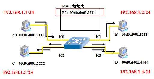 KJJ660(B)礦用隔爆兼本安型 萬(wàn)兆環(huán)網(wǎng)交換機(jī)工作原理