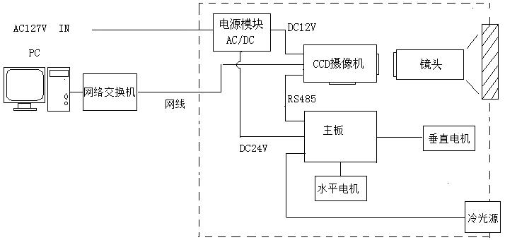 KBA127礦用隔爆型網絡攝像儀工作原理