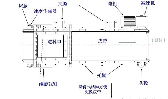 定量稱重給料機(jī)工作原理