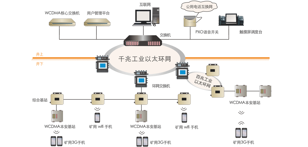 礦用無線通信系統(tǒng)