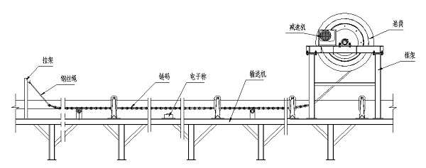 皮帶秤卷揚(yáng)鏈碼校驗(yàn)裝置工作原理