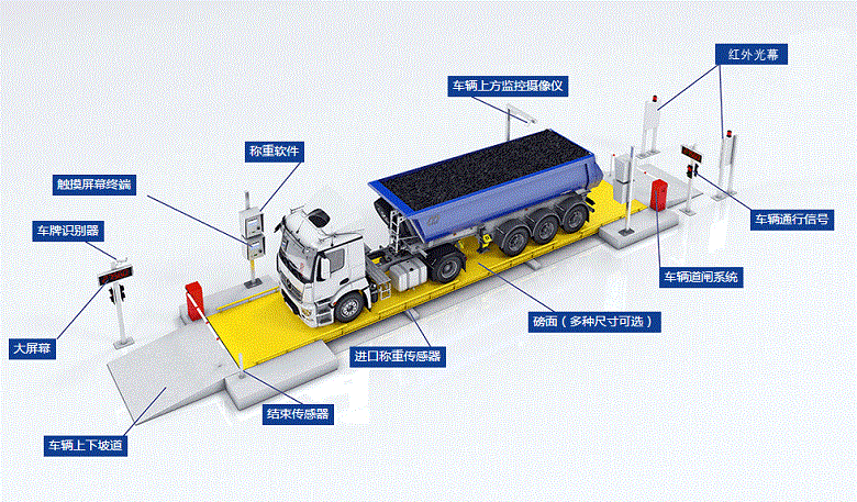 無(wú)人值守汽車(chē)衡系統(tǒng)的工作流程，日常該如何維護(hù)？