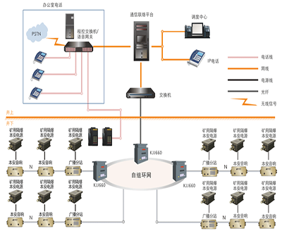 KT421煤礦井下應急廣播通信系統(tǒng)