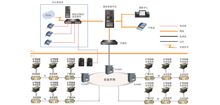 昊諾科技礦用廣播系統(tǒng)：信息化、數(shù)字化礦用智能廣播系統(tǒng)